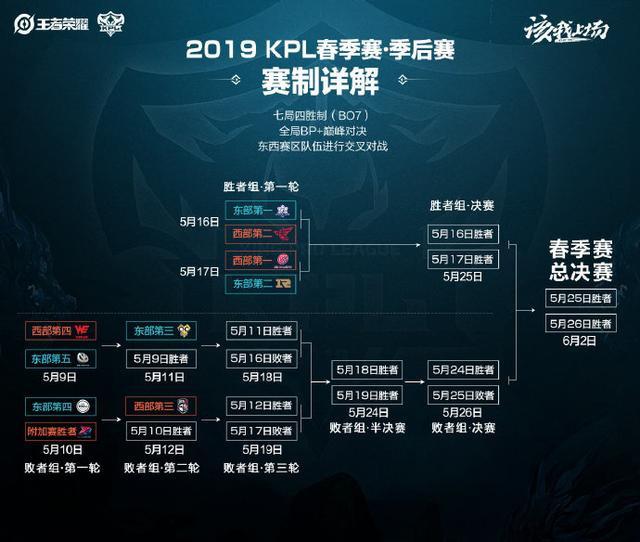 世锦赛不仅 世锦赛不仅